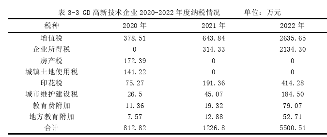 风险管理论文怎么写