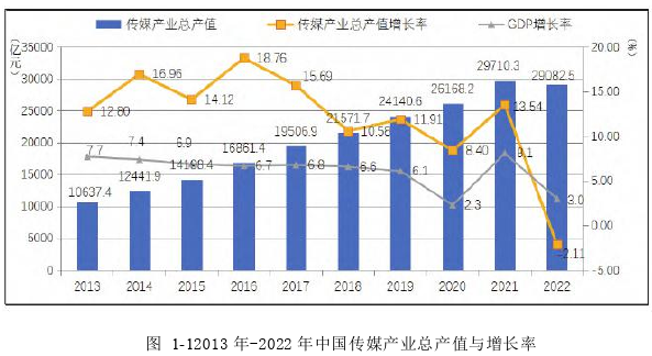 管理论文怎么写