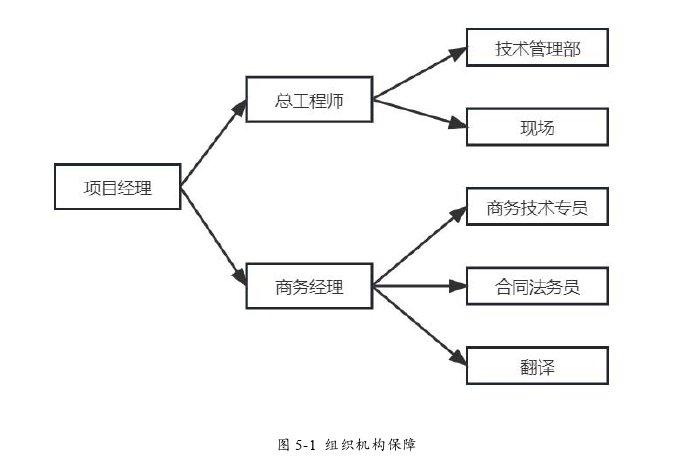 国际商务管理论文参考