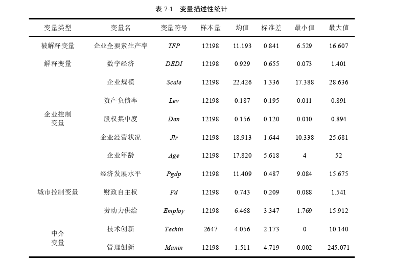 技术经济学论文参考