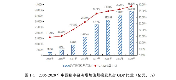 技术经济学论文怎么写