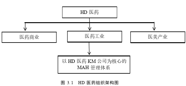 客户关系管理论文参考