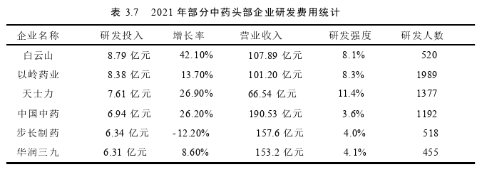 客户关系管理论文怎么写