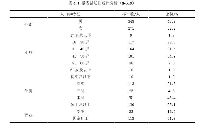 旅游管理论文参考