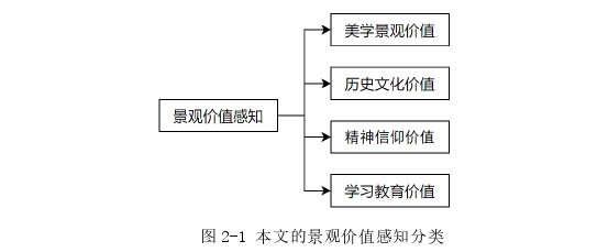 旅游管理论文怎么写