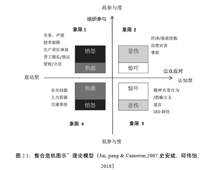 媒体管理论文怎么写