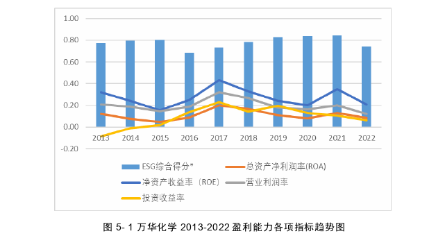 企业社会责任论文参考