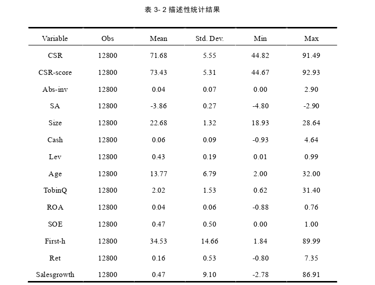 企业社会责任论文怎么写