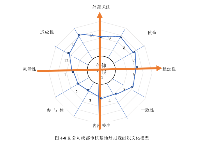 企业文化论文参考