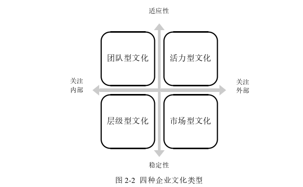 企业文化论文怎么写