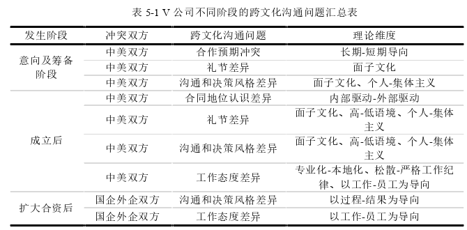 企业问题研究论文参考