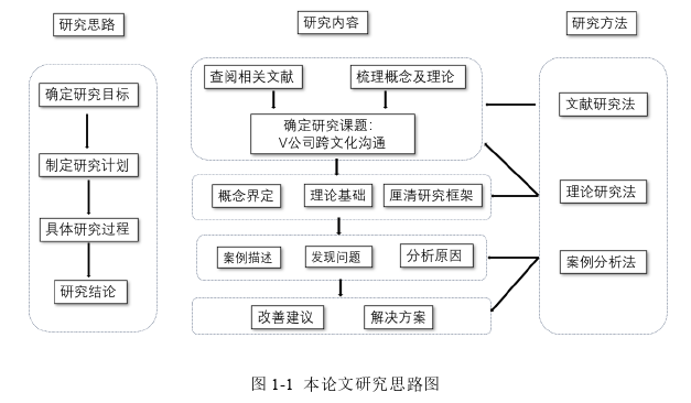 企业问题研究论文怎么写