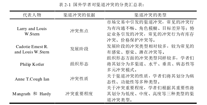 渠道管理论文怎么写