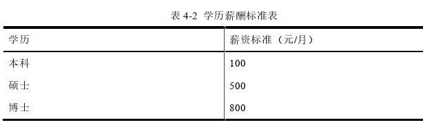 人力资源管理论文参考