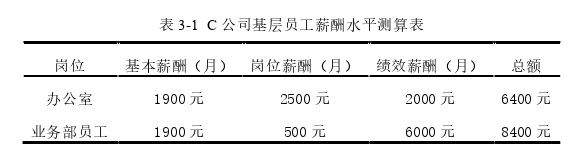 人力资源管理论文怎么写