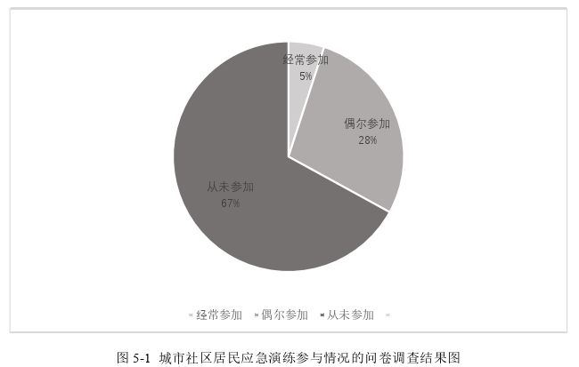 社区管理论文参考