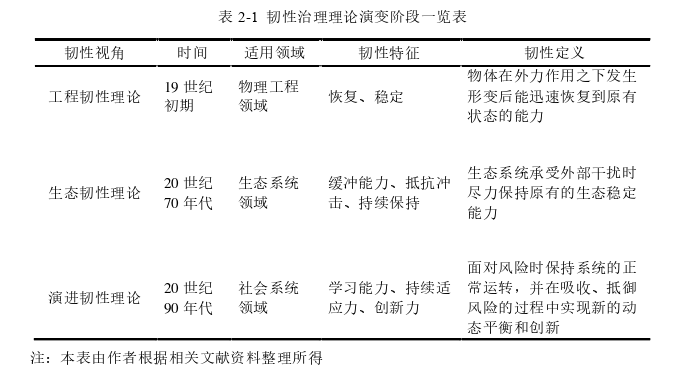 社区管理论文怎么写