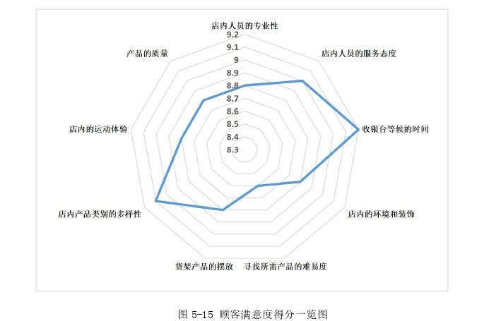 市场营销论文参考