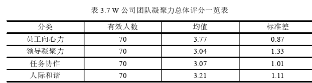 团队管理论文参考