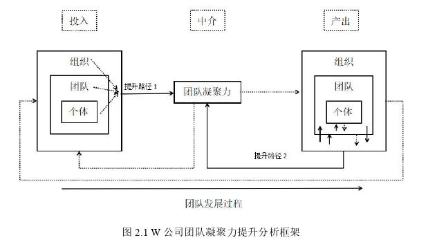 团队管理论文怎么写