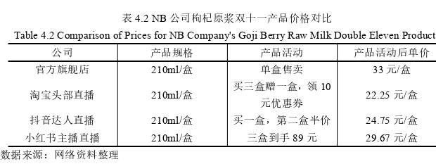 网络营销论文参考