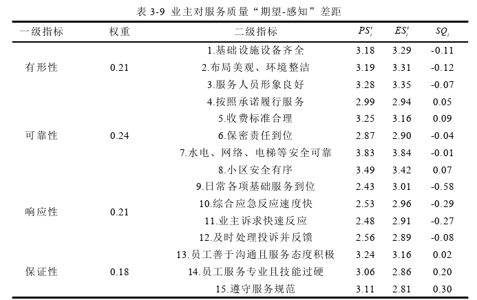 物业管理论文参考