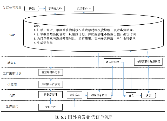 销售管理论文参考