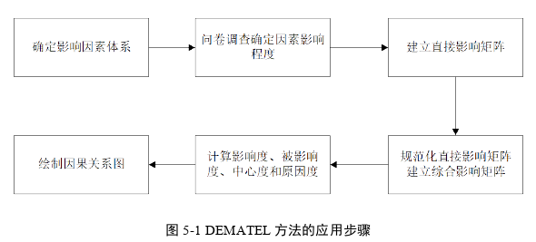 信息管理论文参考