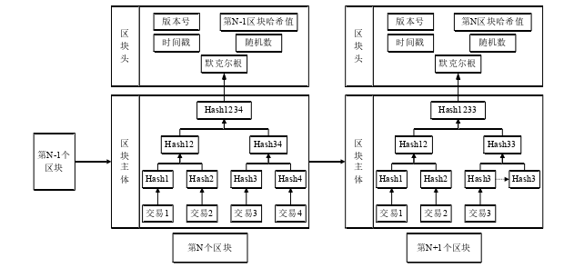 信息管理论文怎么写