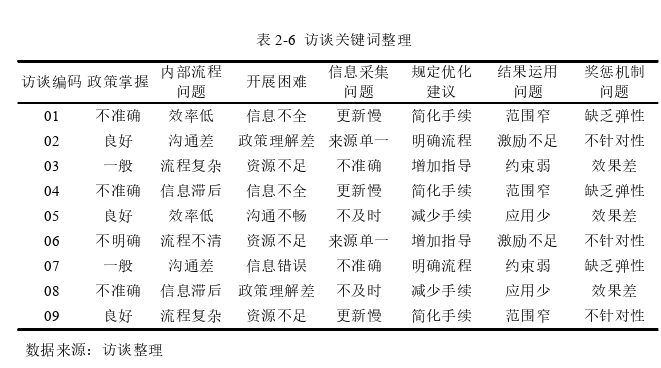 信用管理论文参考