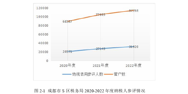 信用管理论文怎么写