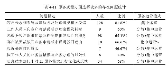 运营管理论文参考