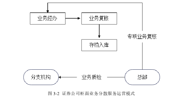 运营管理论文怎么写