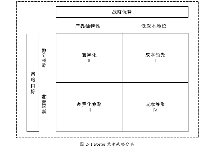 战略管理论文怎么写