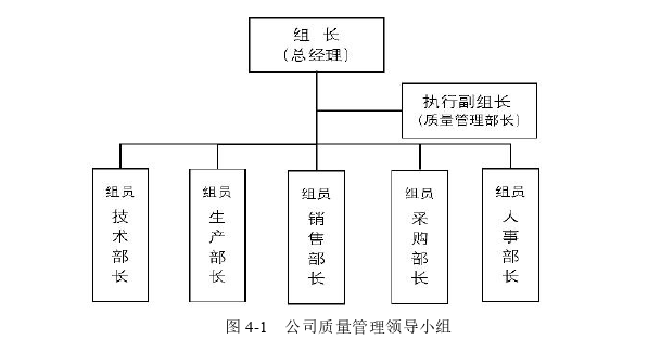 质量管理论文参考