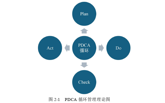 质量管理论文怎么写