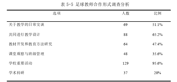 组织行为学论文参考