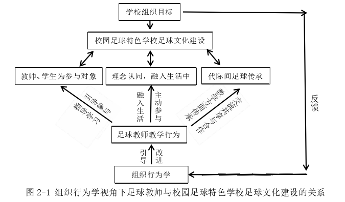 组织行为学论文怎么写