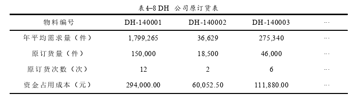 采购论文参考