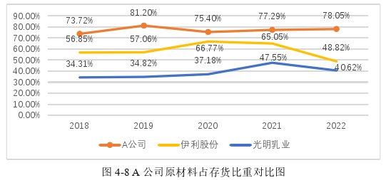 供应链论文参考