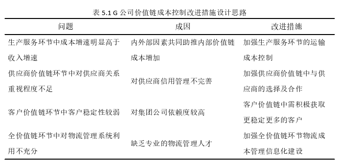 物流管理论文参考