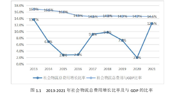 物流管理论文怎么写