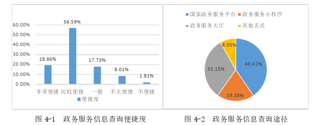 电子政务论文参考