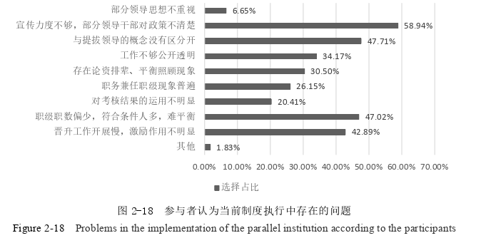 公务员论文参考