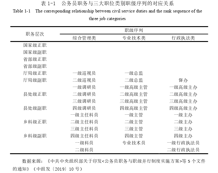 公务员论文怎么写