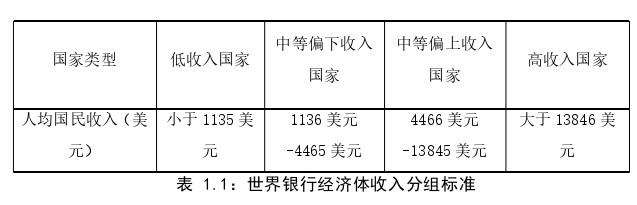 国际关系论文参考