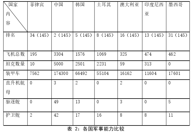 国际关系论文怎么写