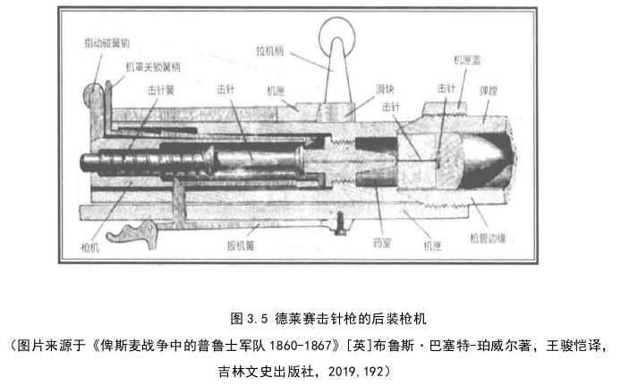 军事理论论文参考