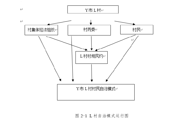 行政管理MPA论文怎么写