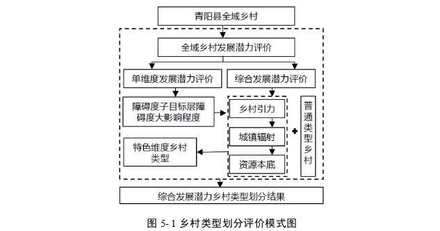 资源环境与城乡规划管理论文参考